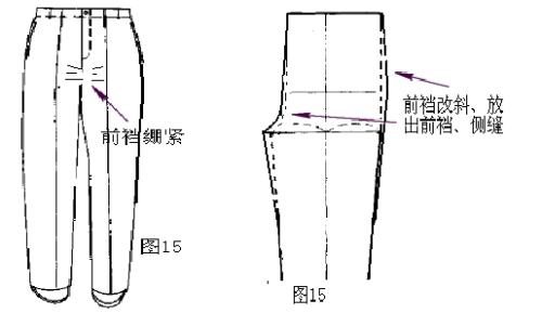 裤子 前档是什么