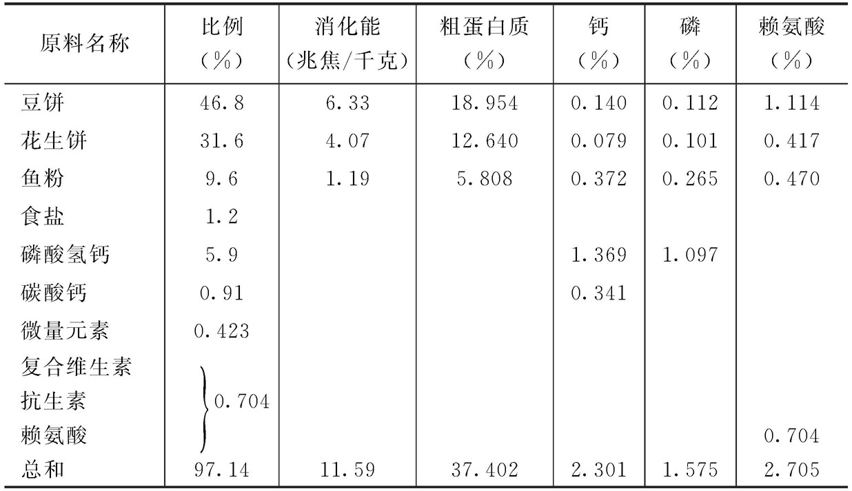 如何设计浓缩饲料配方？