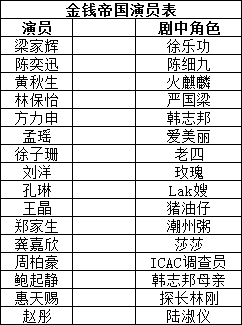 金钱帝国全部演员表