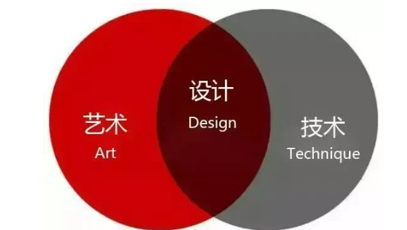 设计学类专业包括什么