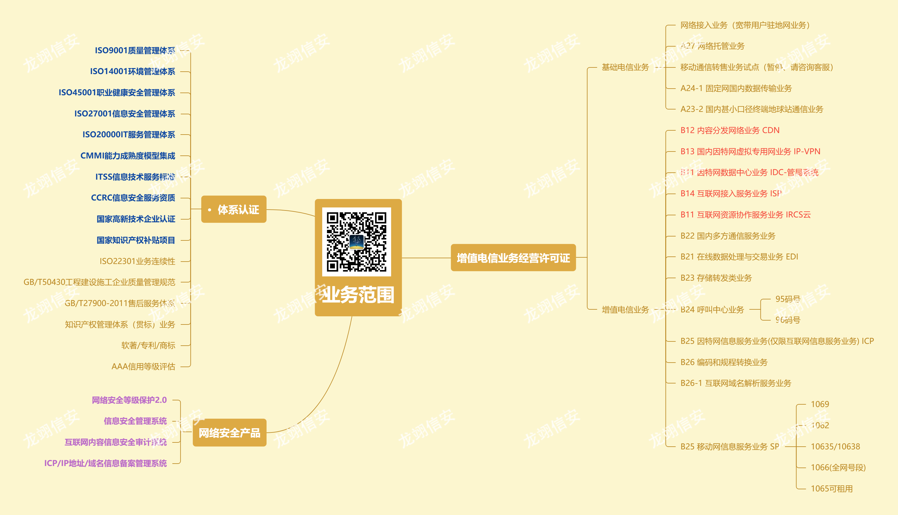 什么是增值电信业务经营许可证