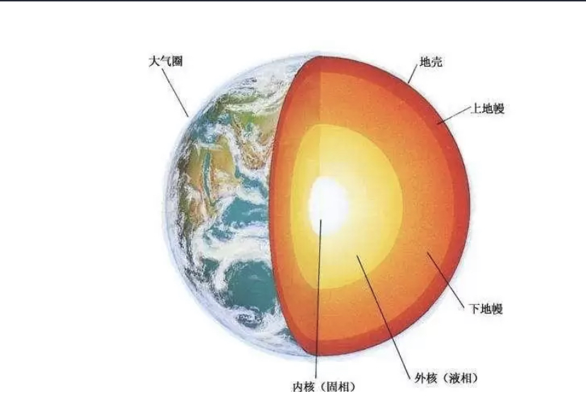 科学家称：地球内部或藏“外星世界”，你觉得地心世界是否真实存在？