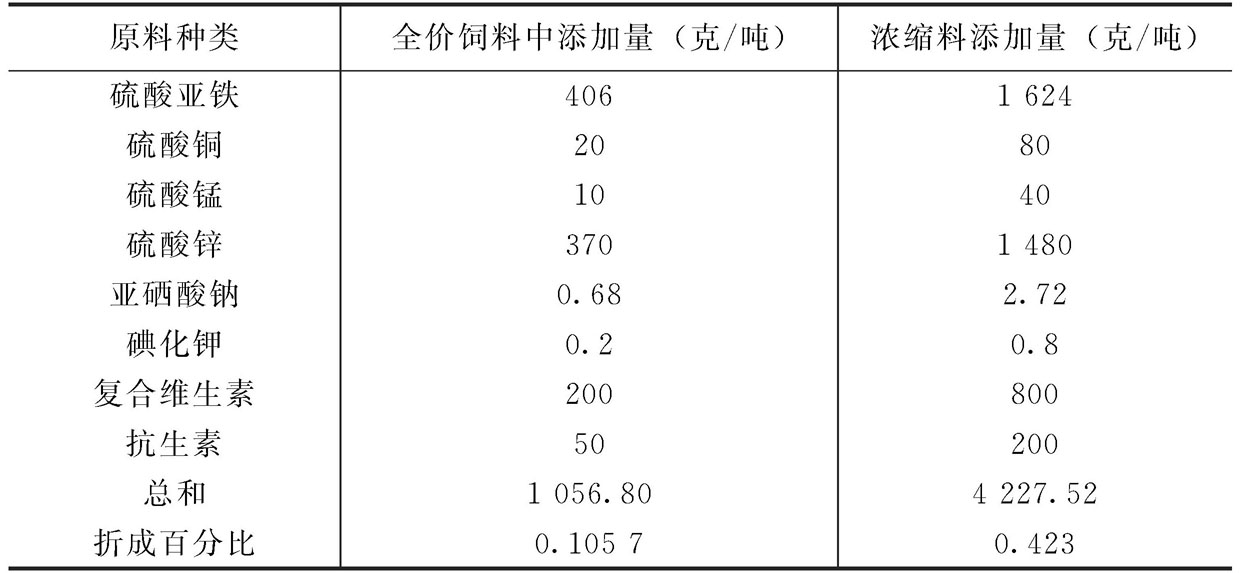 如何设计浓缩饲料配方？