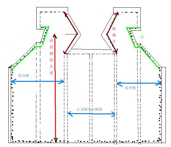 和服制作纸样及步骤方法