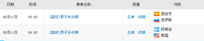 2012伦敦奥运会，男篮半决赛和决赛时间？？