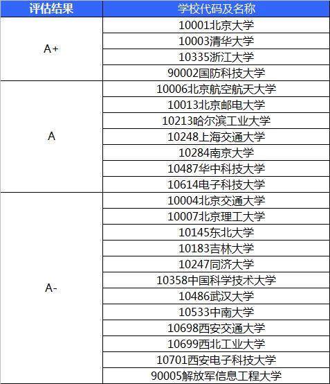 求与AR，VR相关的大学或专业