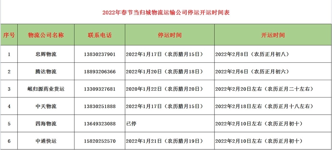 2022快递恢复时间一览表