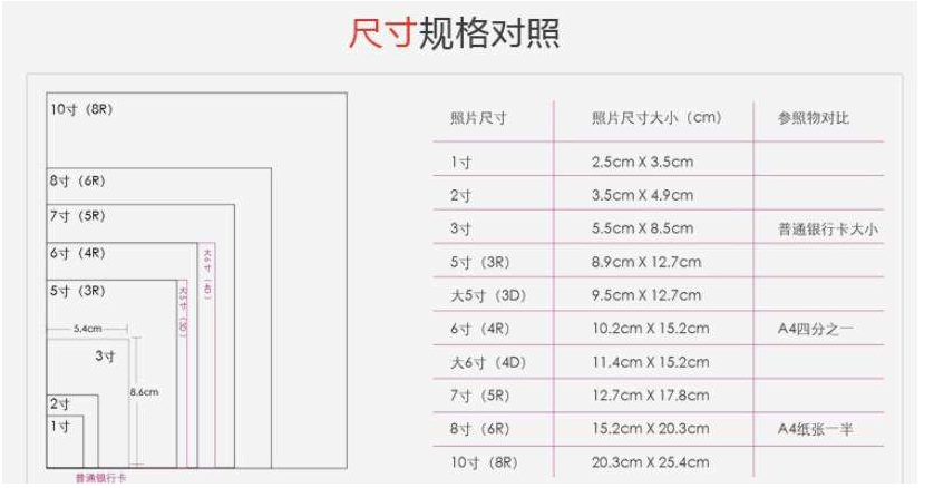 常用的照片尺寸对照