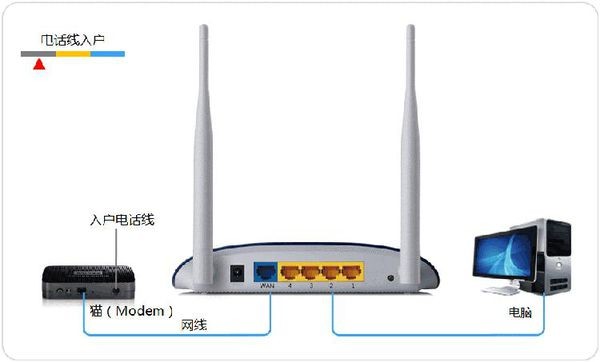 tplink无线路由 TL-WR740N怎么设置