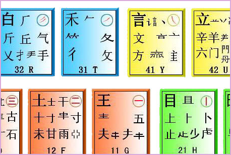 五笔字根表