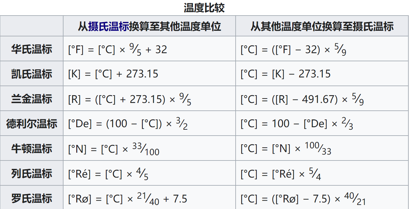 温度单位有哪些