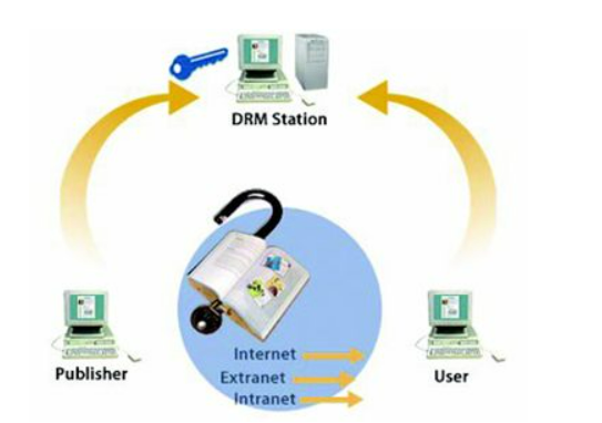 视频受drm保护 怎么解决