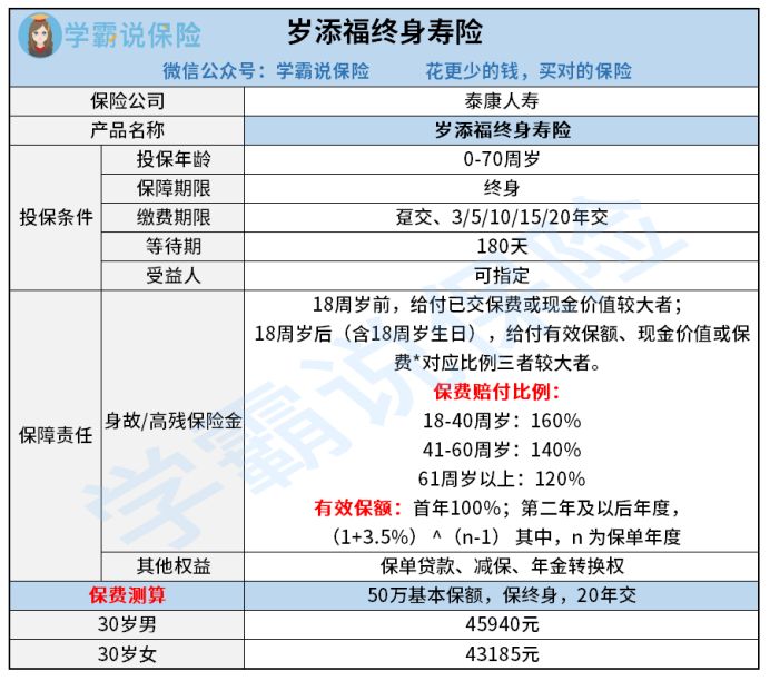 泰康人寿岁添福终身寿险有必要买？每年花多少钱？