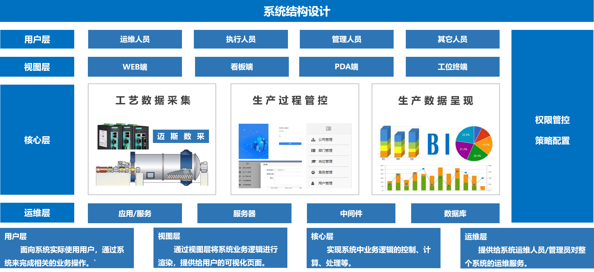 什么是mes系统？