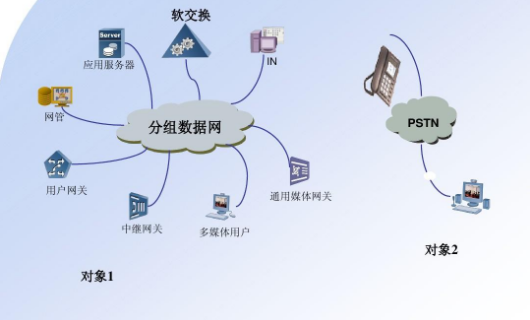 软交换是什么意思