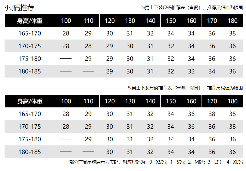 levis牛仔裤标牌上有两个尺码 是什么意思