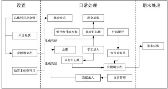 金蝶科目设置里的“往来业务核算”有什么用处？