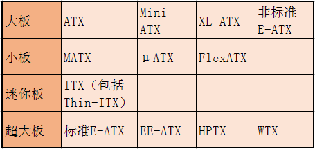 主板大板 小板区别？