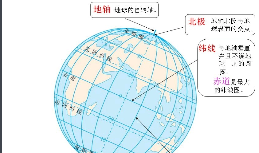 纬度是什么意思？