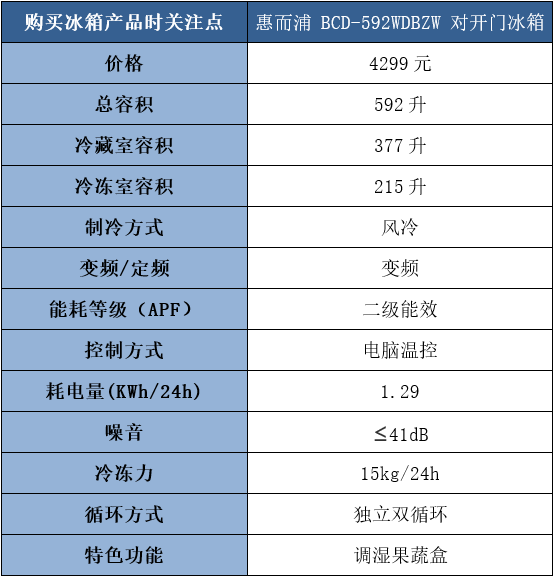 惠而浦冰箱质量怎么样？