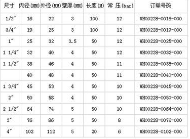 铝型材规格表尺寸表是什么？