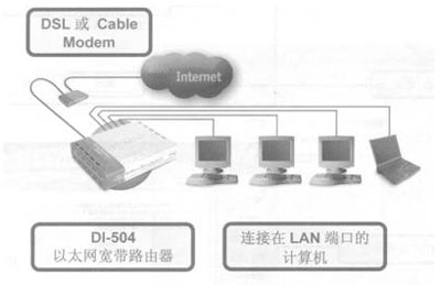 怎样设置无线d-link路由器设置