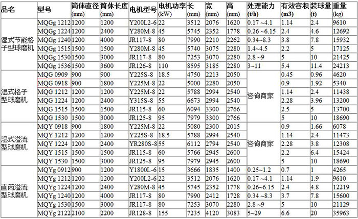 球磨机的技术参数