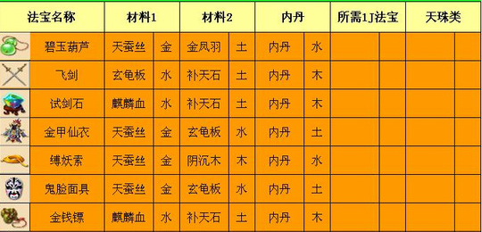 梦幻西游法宝合成攻略 新法宝怎么合成