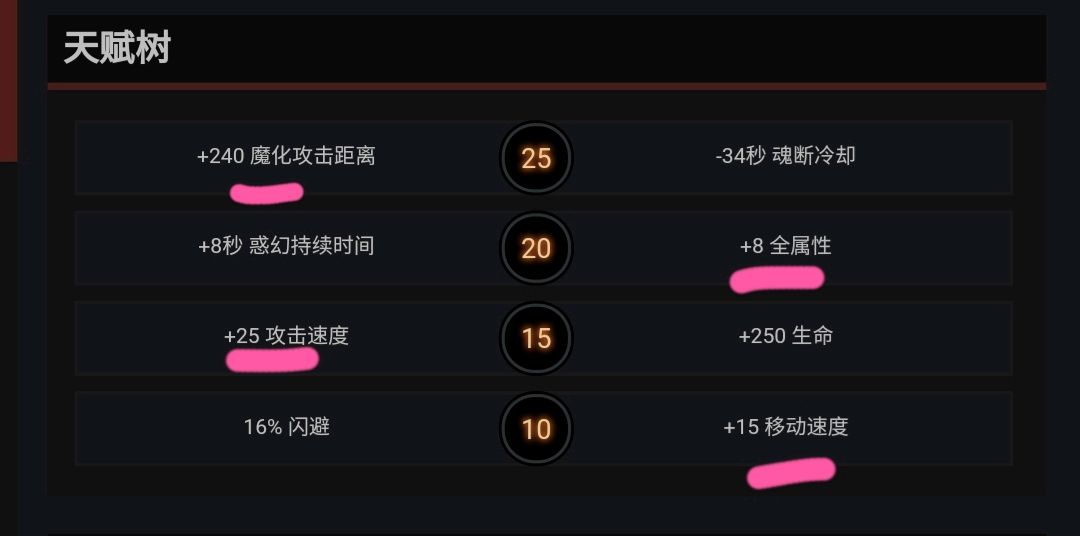 Dota2恐怖利刃怎么出装加点？详细一点最好有后期的核心装备和打法