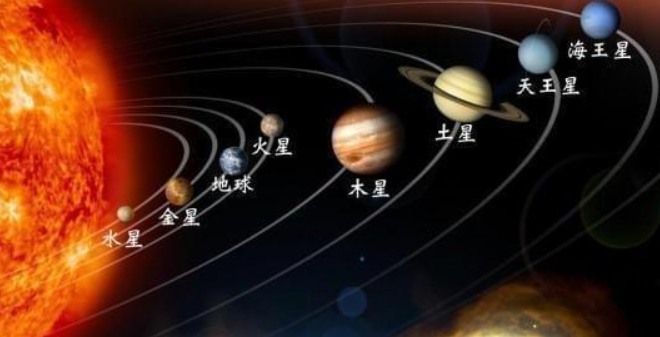 太阳星系的八大行星有哪些？