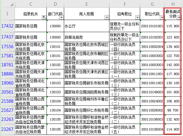 历年国考分数线是多少？