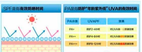 防晒指数怎么看，怎么看防晒指数