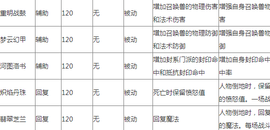 梦幻西游法宝合成攻略 新法宝怎么合成