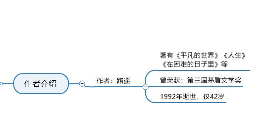 思维导图怎么使用？