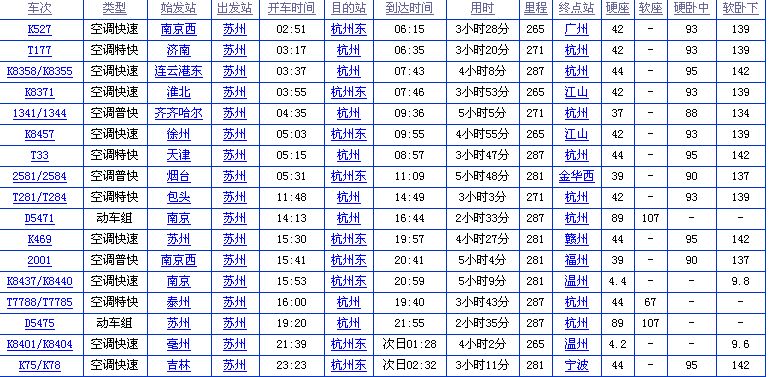 苏州到杭州的火车和汽车的时刻表以及价格