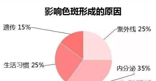 黄褐斑治疗费用大概是多少？