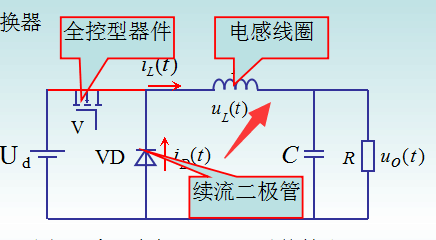 电感量计算公式是什么？