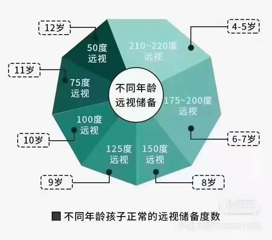 近视眼镜需要定期更换吗？