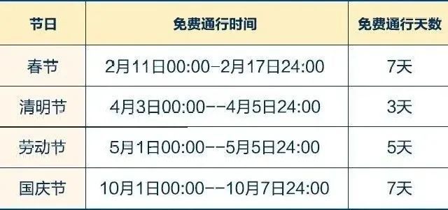 2021年高速免过路费时间是？