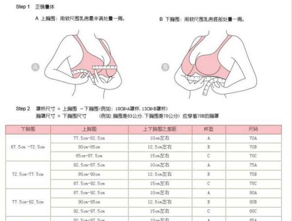 胸围c是多大胸围？