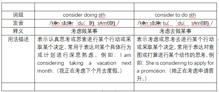 consider doing sth 和consider to do sth有什么区别呀