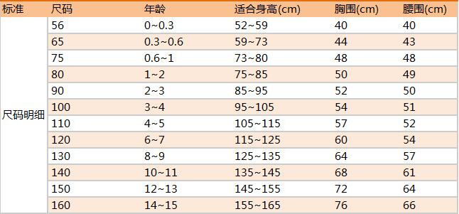 衣服上的码数165/88A是什么意思？