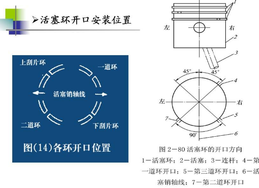 活塞环安装时内倒角外倒角怎么安装