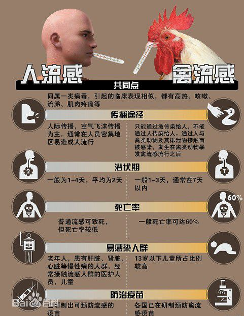 h7n9能治好吗？