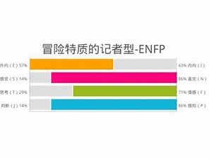 enfp是什么意思