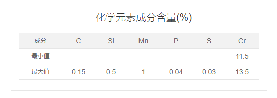 403不锈钢到底是什么材料，403不锈钢材质如何