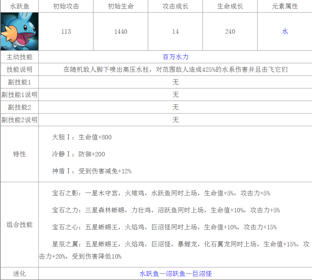 求宠物小精灵黑白游戏中精灵的详细资料（全部新的精灵）