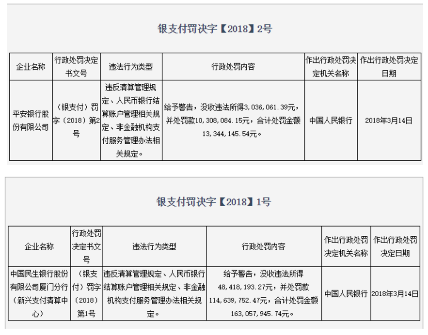 平安银行如何回应被罚？