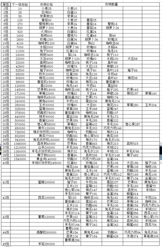 人人农场订单，越全越好。