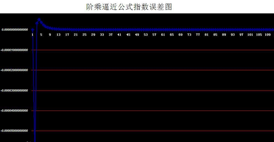 阶乘的公式是什么